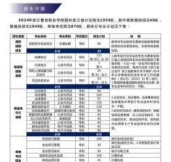 浙江警察学院