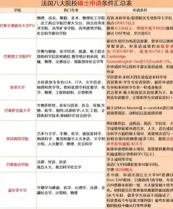 国际硕士