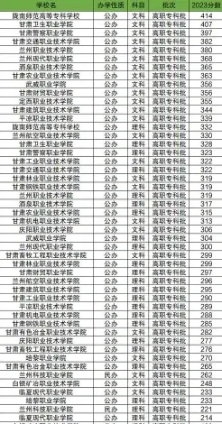 职业技术学院