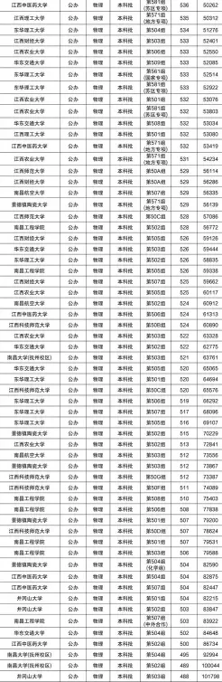 分数线