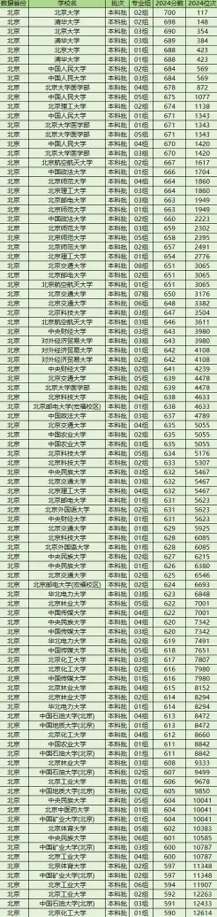 全国