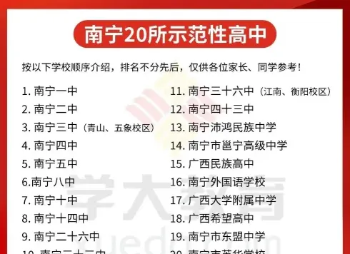 南宁市