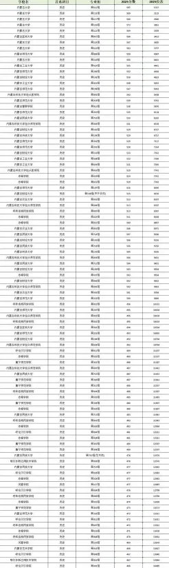 内蒙古科技