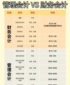 区别