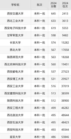 全国
