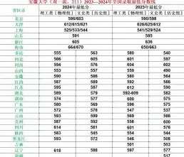合肥工业大学