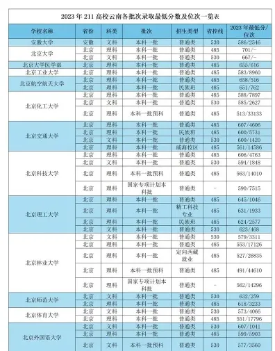 云南大学