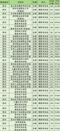 职业技术学院