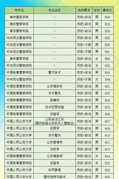 重庆警察学院