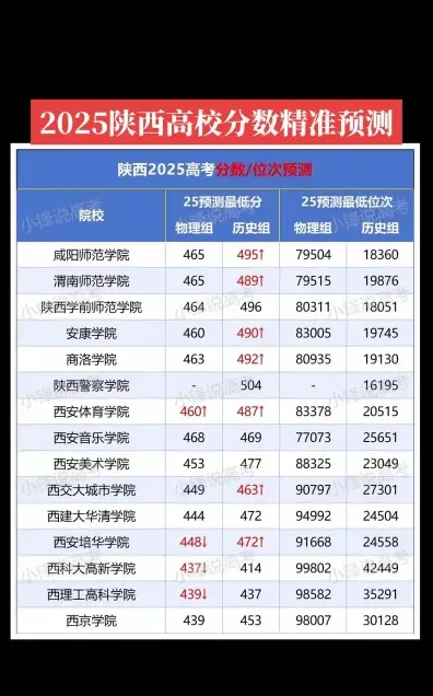 西安电子科技大学