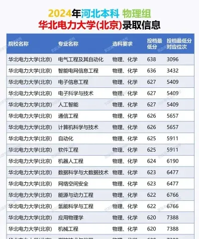 在职