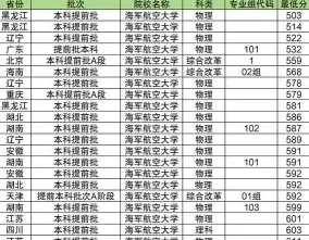 海军航空大学