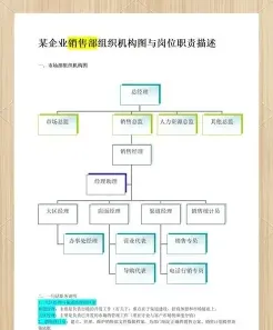 销售