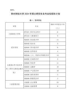贵州财经大学