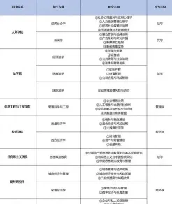 同等学力申硕