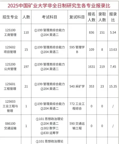 学员