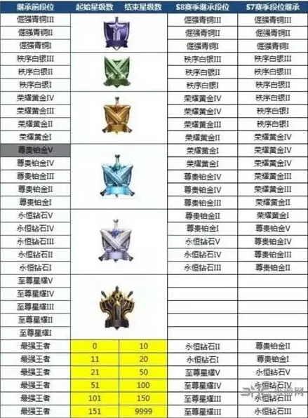 王者荣耀段位继承