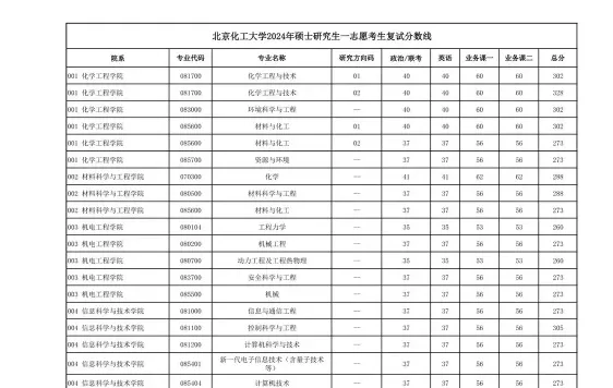 报考者