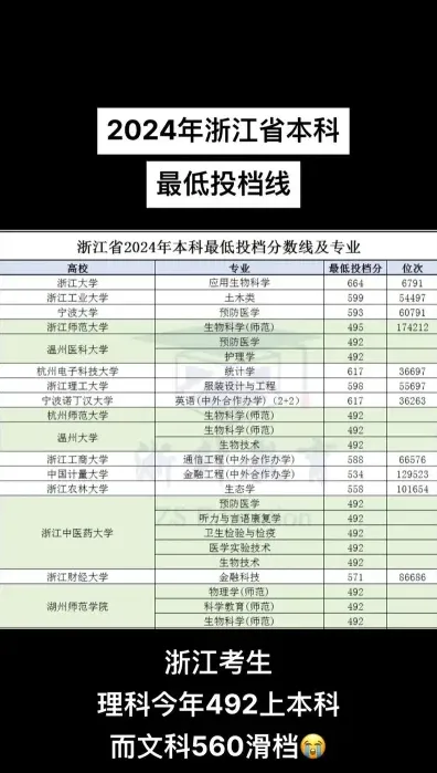 分数线