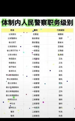 警员