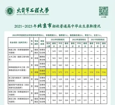 招考