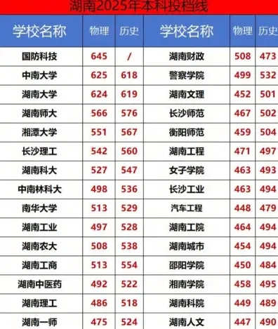 民办本科