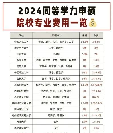 费用