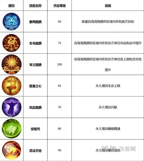 命运什么好
