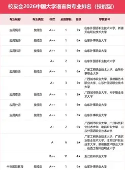 语言类专业