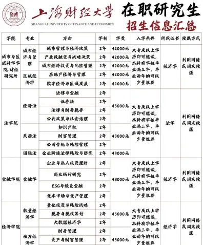 报名条件