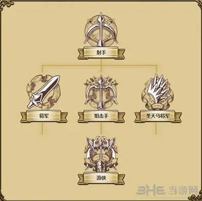 军团属性
