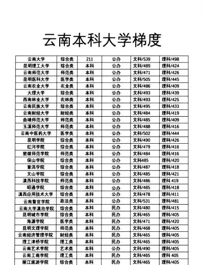 学院