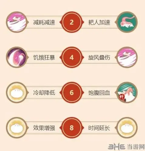 闹闹天宫二师兄天赋加点技巧分享