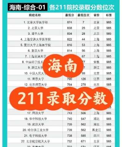 海南大学专业