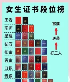 证书
