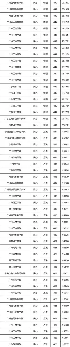分数线