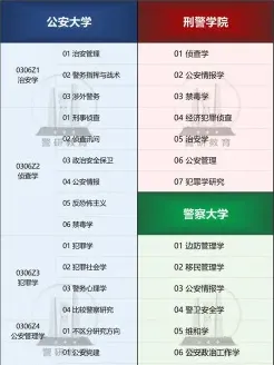 公安学