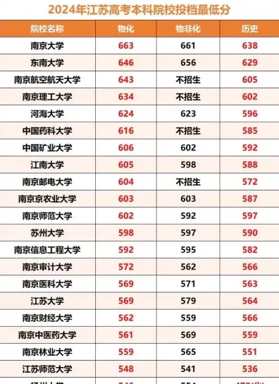 分数线