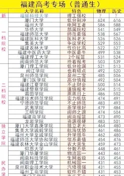 专业组