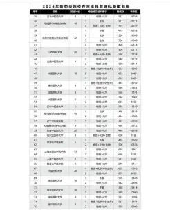 通过率