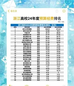 学费