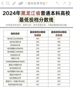 分数线