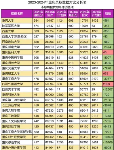 重庆大学