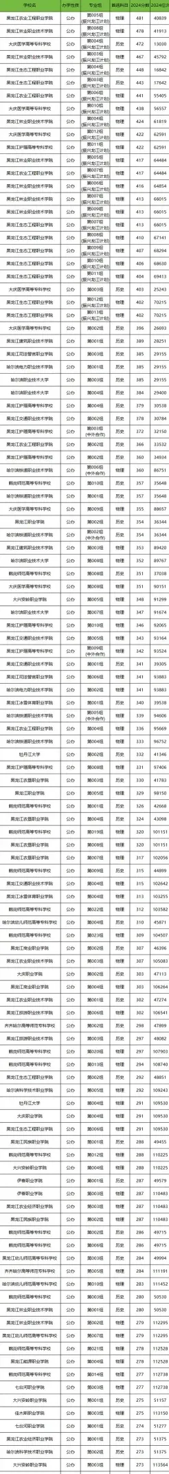 黑龙江