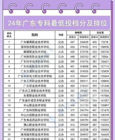 专科院校