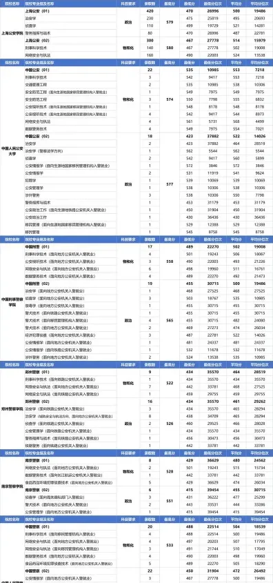 上海公安学院