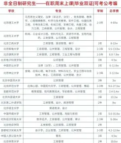毕业