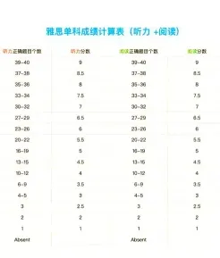 每题