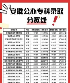 职业技术学院