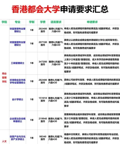 国际硕士